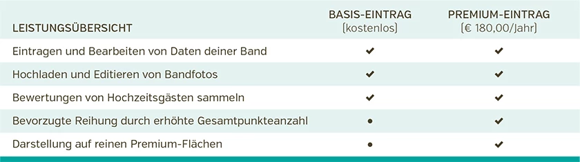 Leistungsübersicht von hochzeits-band.info