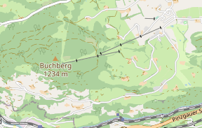 Repeat It Top Band Partyband Hochzeitsband Salzburg